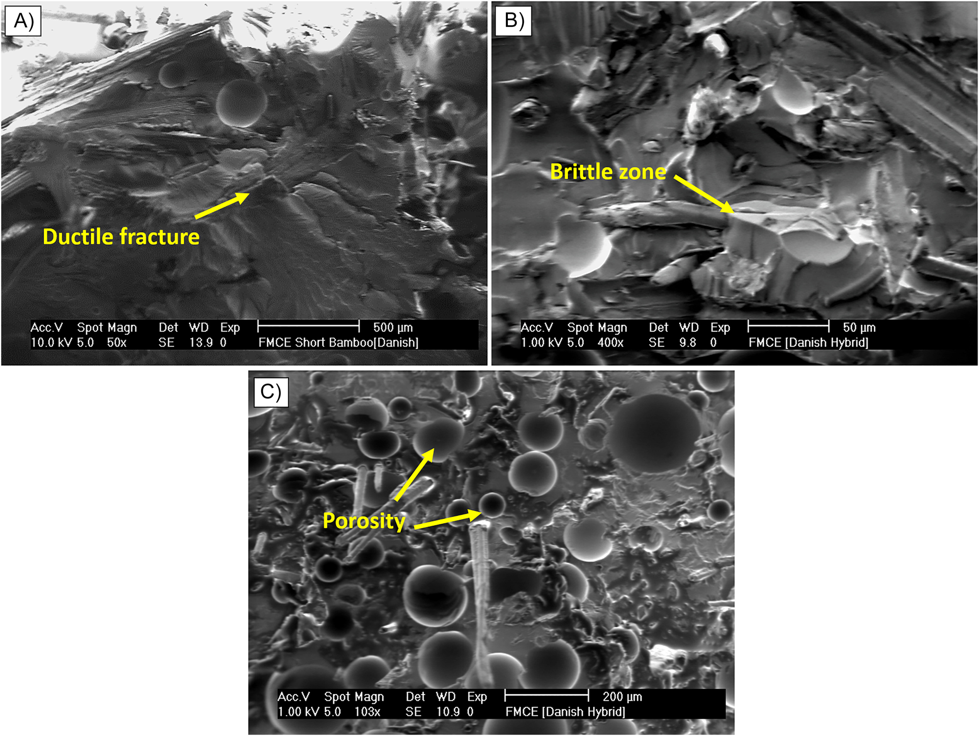 Figure 4:
SEM of composite reinforced with 20 wt% of bamboo fiber (a) 0 %, (b) 4 %, and (c) 6 % SiC.