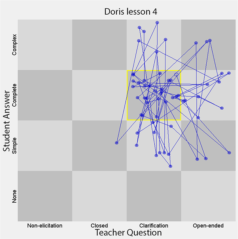 Figure 2: 
State space grid of lesson Doris 4

