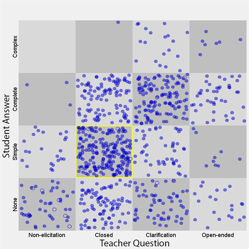 Figure 3: 
State space grids of all lessons (n = 16).
