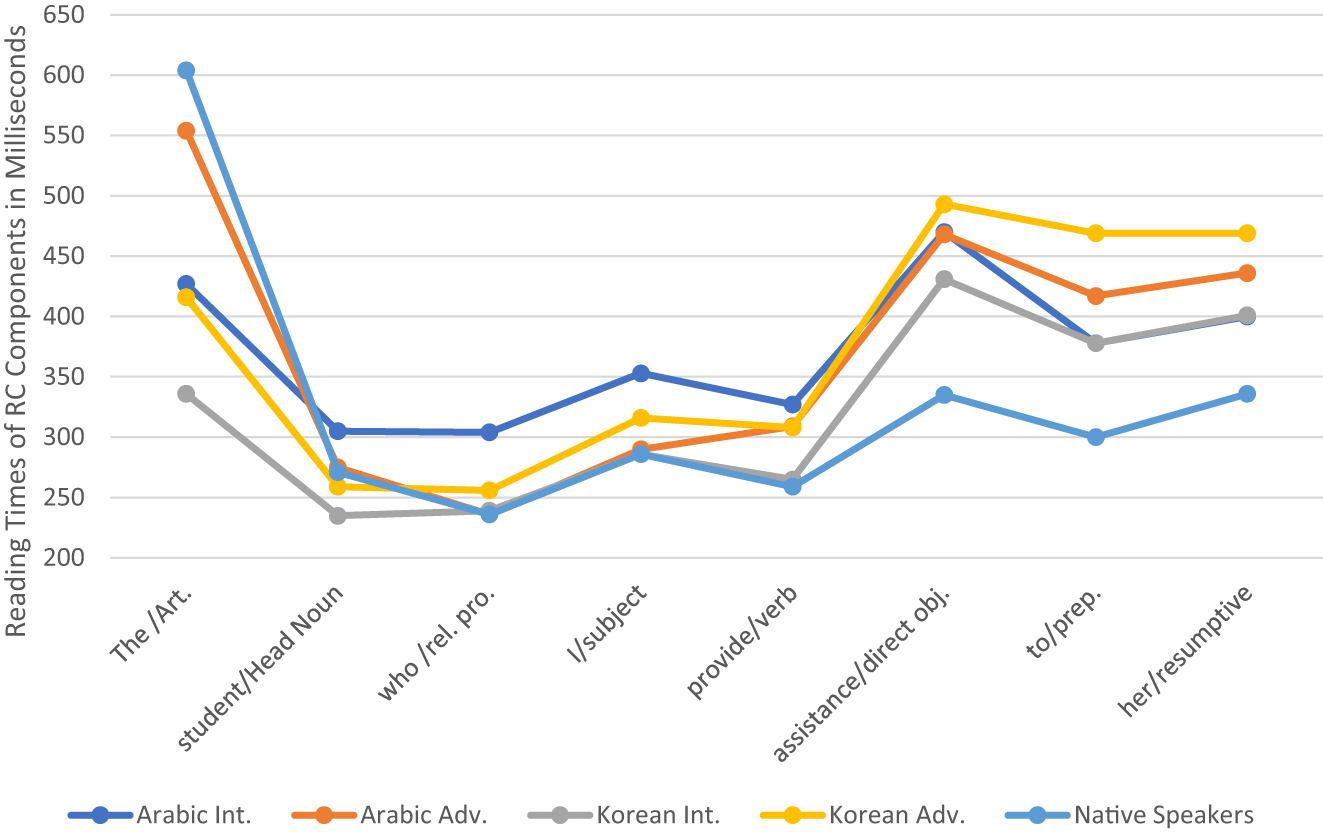 Figure 6: 
ORCs with RPs.