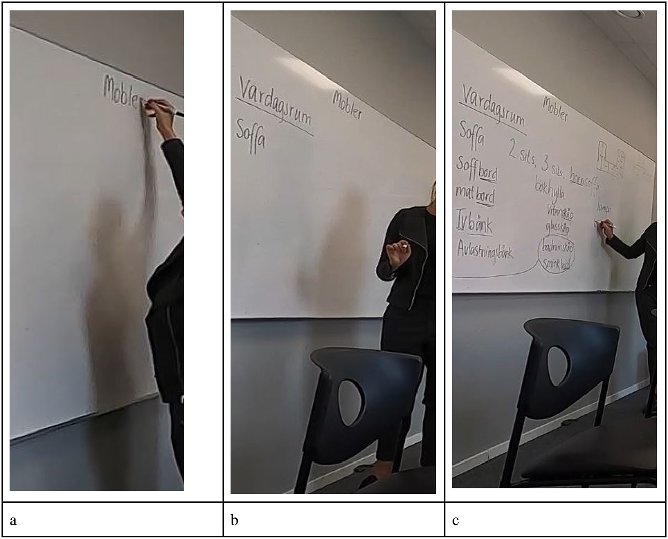 Figure 3: 
Vocabulary training (picture a–c). Alt text: The teacher writes words related to the living room on the whiteboard.