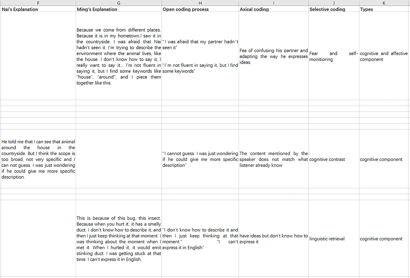 Figure A.2: 
Example of the coding procedure.
