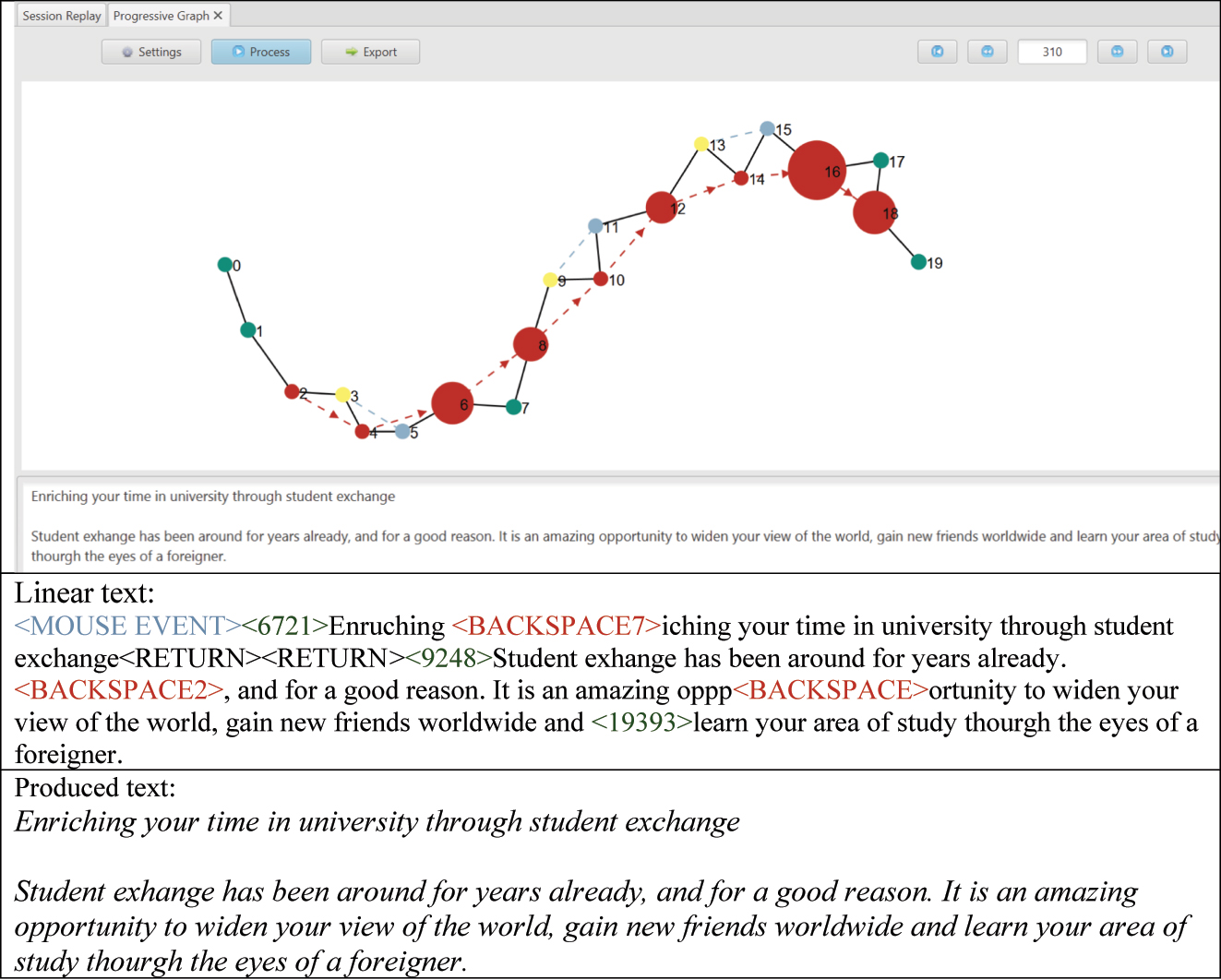Figure A.1:
GGXLog editor window with the progressive graph process, the linear text, and the produced text in the beginning of the writing (ID 2010, C1).
