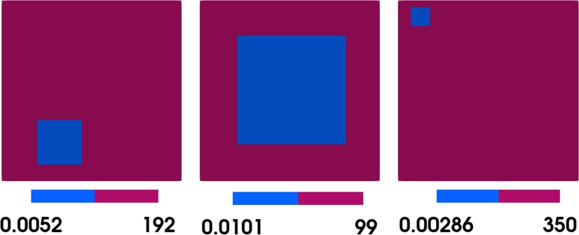 Figure 4 
Different samples of the random coefficient with varying jump magnitudes and positions demonstrating the uncertainty of the problem.
