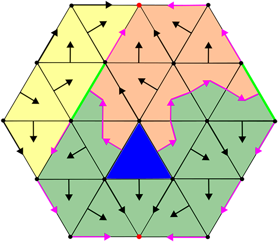 Figure 3:
Morse complex and Morse cells: critical triangle (maxima) in blue, critical edges (saddles) in green, critical vertices (minima) in red and separatrices in pink; Morse cells are filled in different colors.
