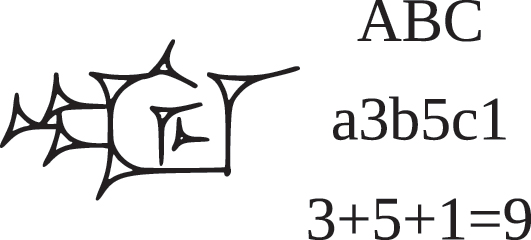Figure 2: 
Gottstein’s analysis of the sign eme ‘tongue’, adapted from Gottstein [16], p. 129] and Homburg [21], p. ii131].
