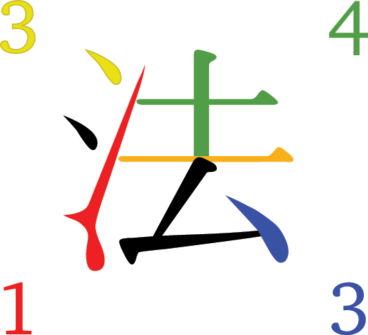 Figure 9: 
An example of four-corners classification: this sign would be indexed as 3413 in a four-digit system, or 3413-1 in a five-digit system. Diagram by Oona Räisänen, https://commons.wikimedia.org/wiki/File:Four-corner_method.svg.
