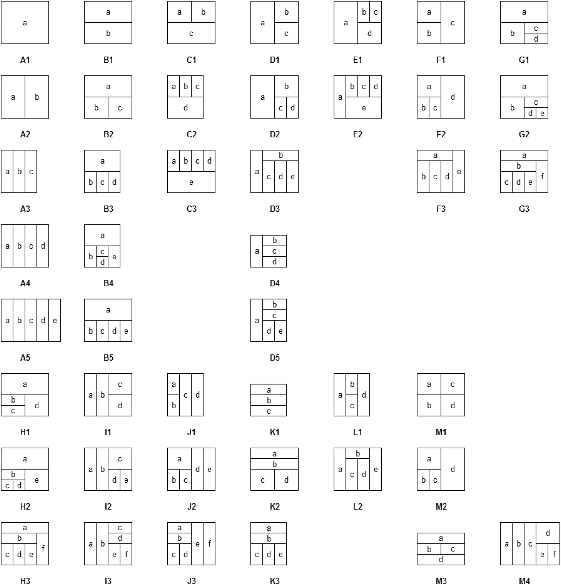 Figure 10: 
The structures used in Nishida’s index, from Nishida [43], p. 246], reproduced in Downes [42], p. 13].
