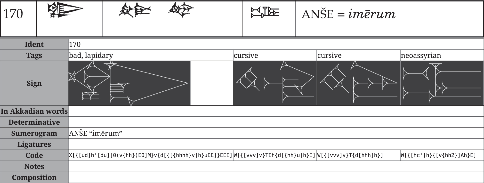 Figure 20: 
A sign from Huehnergard’s [1] sign list, in three different styles, encoded in the kadaru system.
