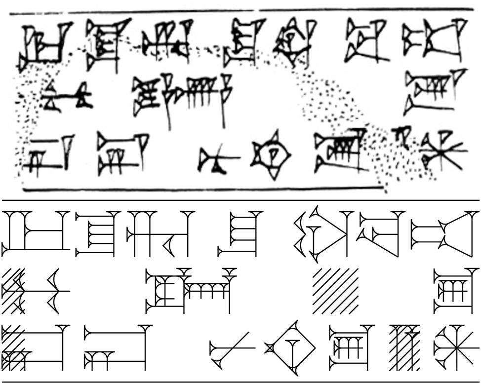 Figure 21: 
A Sumerian proverb in Old Babylonian cuneiform (CDLI P346305): “The dog knows ‘take it’. It does not know ‘drop it’.” Autograph taken from https://cdli.mpiwg-berlin.mpg.de/artifacts/346305. Most sign forms are taken from the Old Babylonian database in Section 3.4; missing and non-matching ones were encoded specifically for this tablet.
