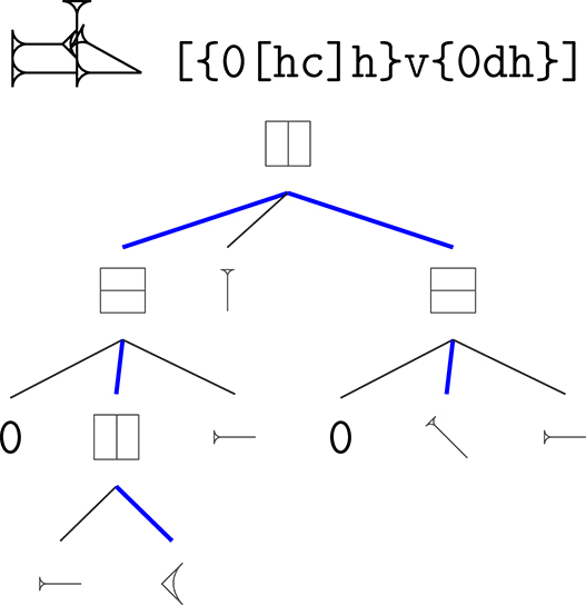 Figure 23: 
The relationships between certain strokes in the sign ge
š
tin ‘wine’, highlighted in blue.

