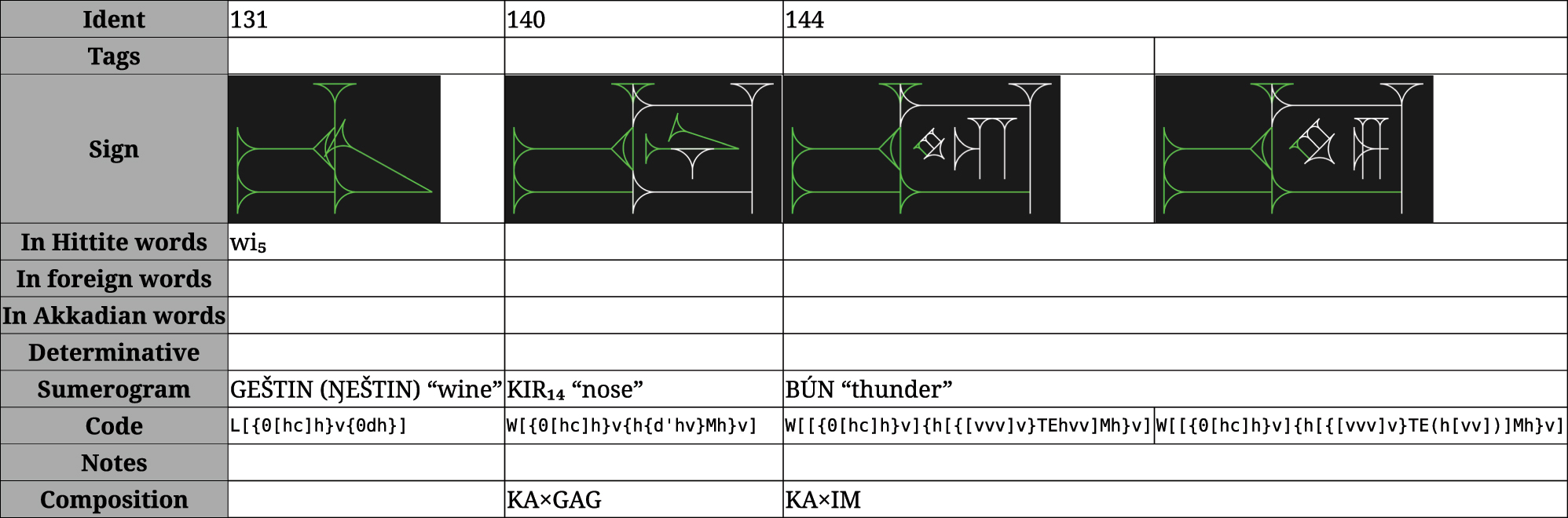 Figure 29: 
The “search” part of the interface, showing all the signs encompassing the code the user created with the canvas. The matching strokes are highlighted in green. Other options allow the user to narrow down signs by name and change the sorting method or normalization mode.
