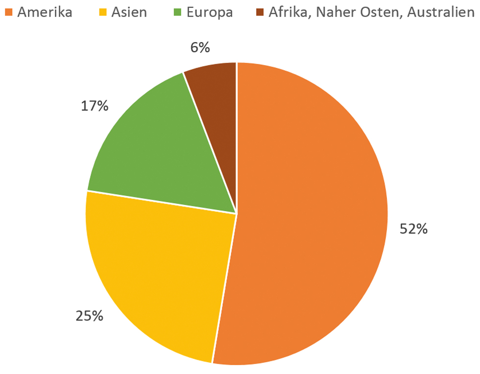 Abbildung 1 Teilnehmer_innen aufgeschlüsselt nach Herkunftsland.