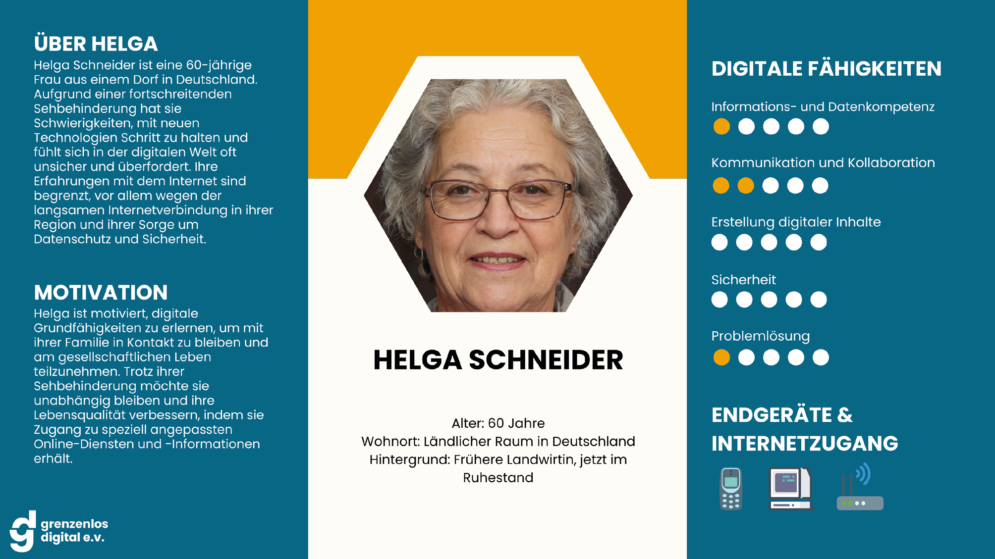 Abbildung 3: Persona, die in unserem Workshop auf der re:publica 2024 zum Einsatz kam.