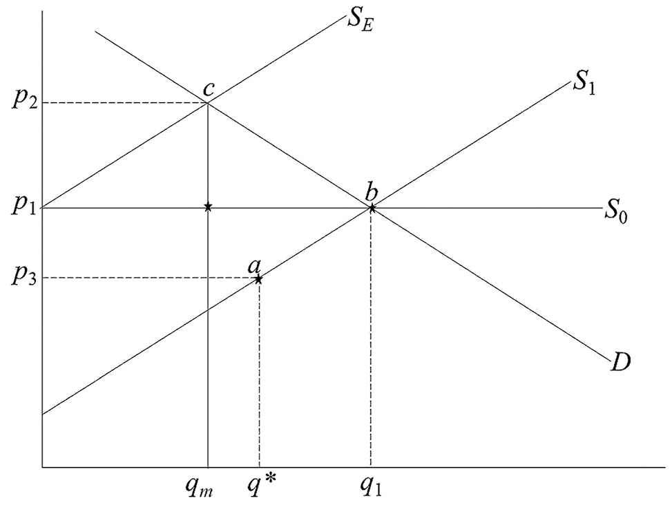 Figure 7: 
              Effect of a blend ratio policy.
            