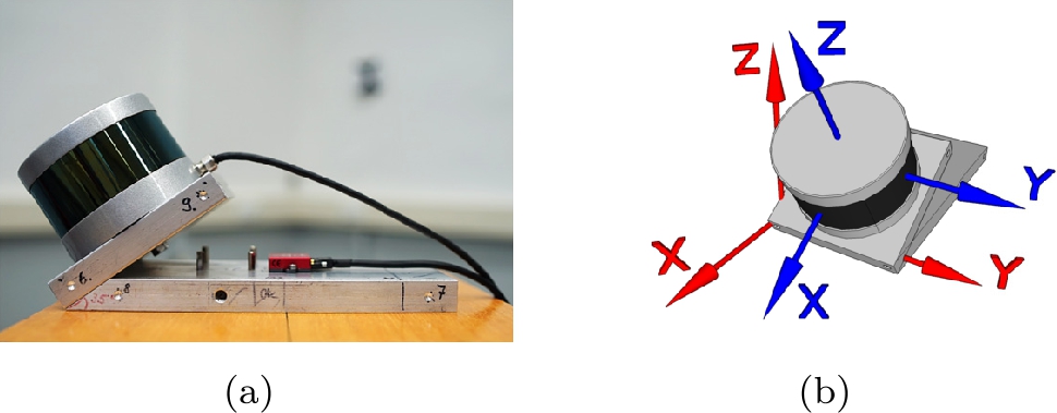 Figure 2 
LS-based MSS with Velodyne Puck VLP-16 LS on a platform with numbered drilling holes (a) and schematic representation of the MSS with the red PCS and the blue SOCS of the LS (b), according to [64].
