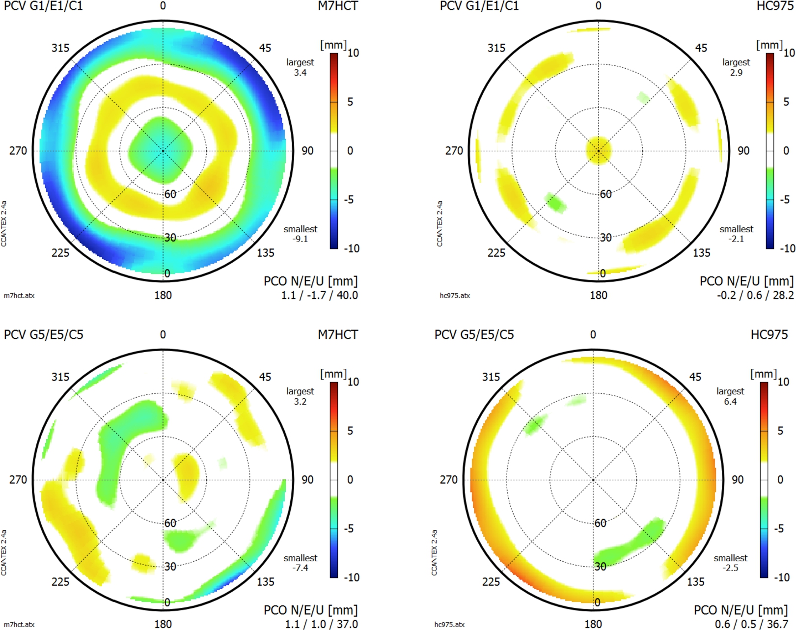 Figure 14 
Mean calibration results of 2 M7HCT antennas (left) and of 4 HC975 antennas (right) on frequencies G1/E1/C1 and G5/E5/C5.