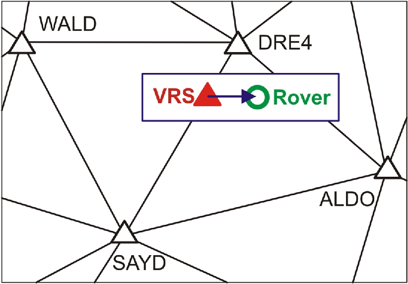 Figure 16 
Continuously operating GNSS stations of the German SAPOS network surrounding the field measurement sites and used for VRS computation and consequently for baseline results.