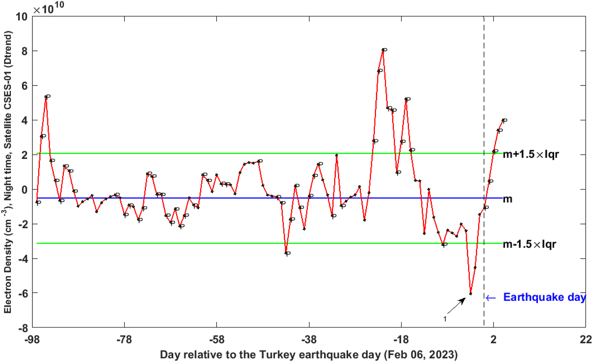 Figure 5:
Same as Figure 3 but at night time.