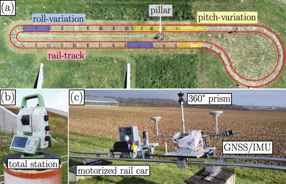 Figure 4: 
Measurement setup of the rail-bound measurement. (a) Aerial view of the rail-track. (b) Total station used for tracking placed on a pillar within the rail-track. (c) GNSS/IMU system and the 360° prism mounted on the rail car.
