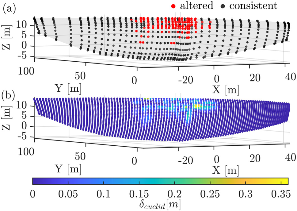 Figure 2:
Visualisation of indicators in Figure 1: (a) B-spline surface with control points; (b) sampled points colored by differences δ.