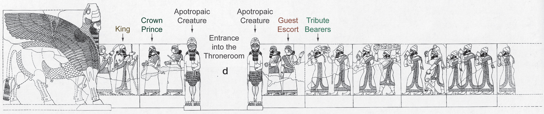 Figure 4 Drawing of the reliefs on the façade outside entrance d of the throneroom of the Northwest Palace in Kalḫu (after Meuszyński 1981, Tf. 5).