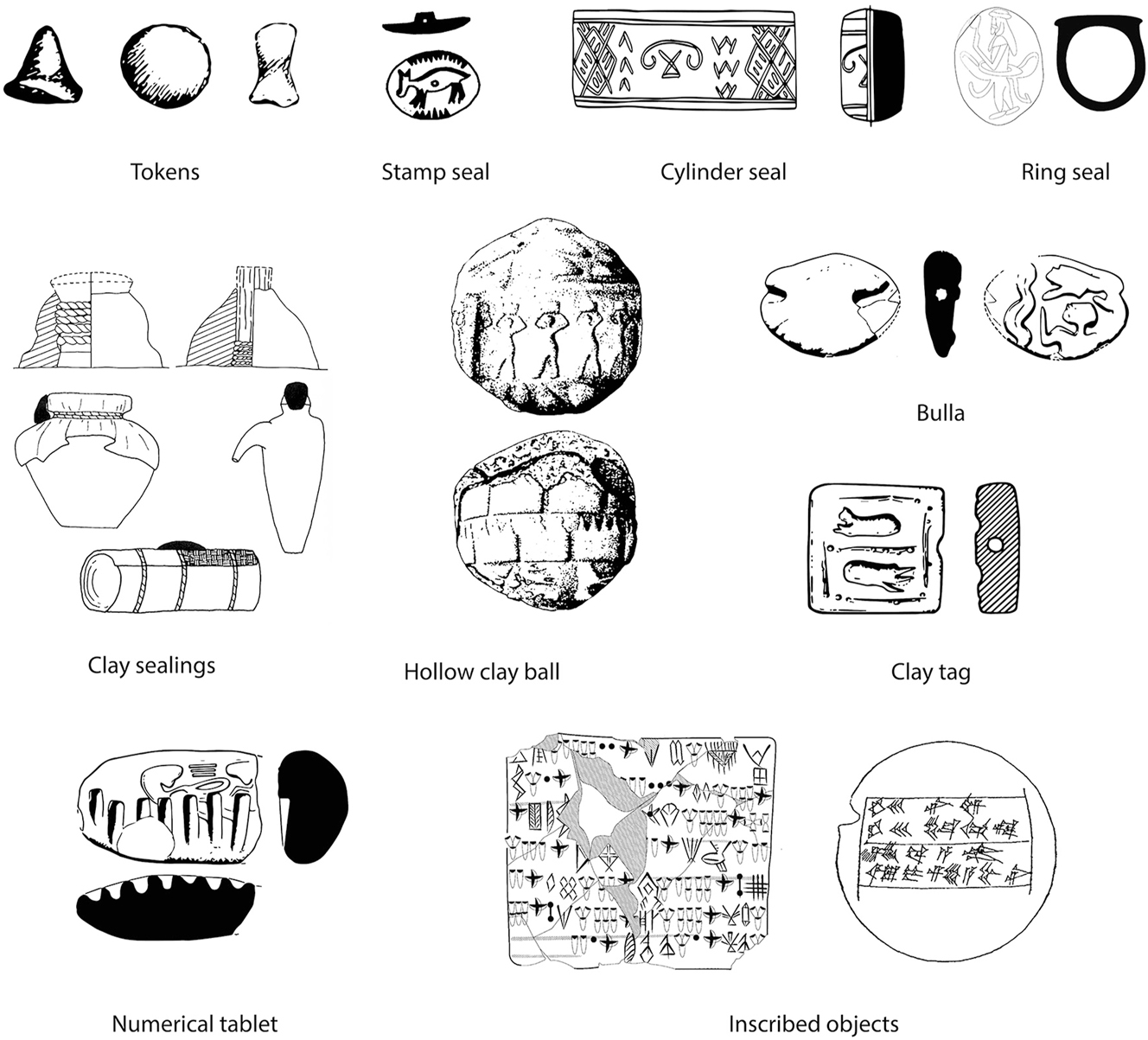 Figure 1:
Types of CSWO featured in this study (tokens after Fazeli Nashli and Moghimi 2013; stamp seal after Alizadeh 2008: fig. 76; cylinder seal after Abedi 2016: fig. 15; ring seal after Hasanpur, Hashemi, and Overlaet 2015: pl. 6; clay sealing after Matthews and Richardson 2018: fig. 12; hollow clay ball after Delougaz, Kantor, and Alizadeh 1996: pl. 133; bulla and clay tag after Le Brun 2021: fig. 17; numerical tablet after Le Brun 2021: fig. 16; inscribed objects after Mutin 2013: fig. 5.1 and Malayeri 2013: fig. 5).