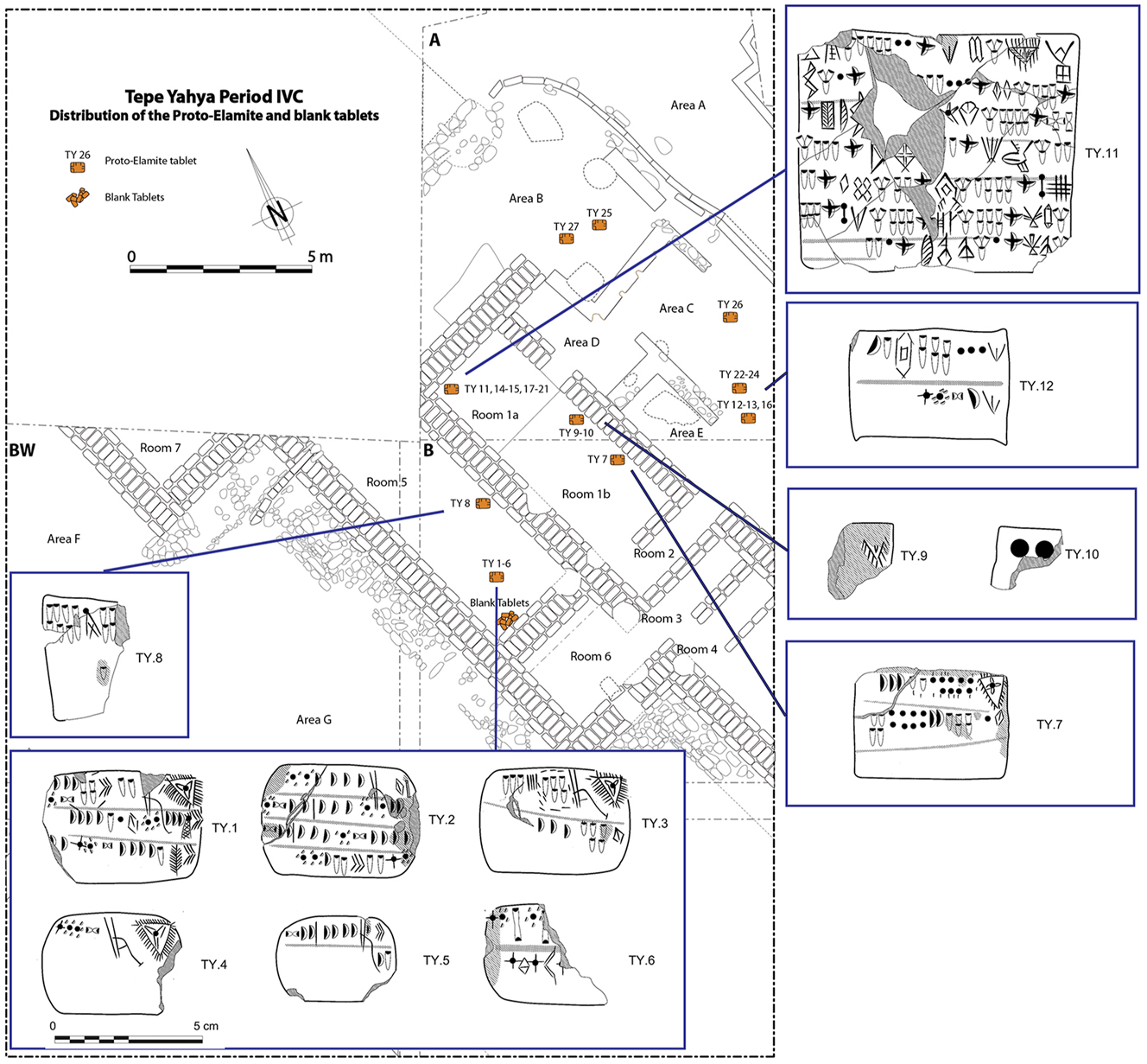 Figure 18:
Tepe Yahya, selected Proto-Elamite tablets from period IVC and plan of period IVC architecture with findspots of Proto-Elamite tablets and blank tablets (after Damerow and Englund 1989; Mutin 2013: fig. 5.1; Mutin 2013: fig. 5.3; image courtesy of Benjamin Mutin).