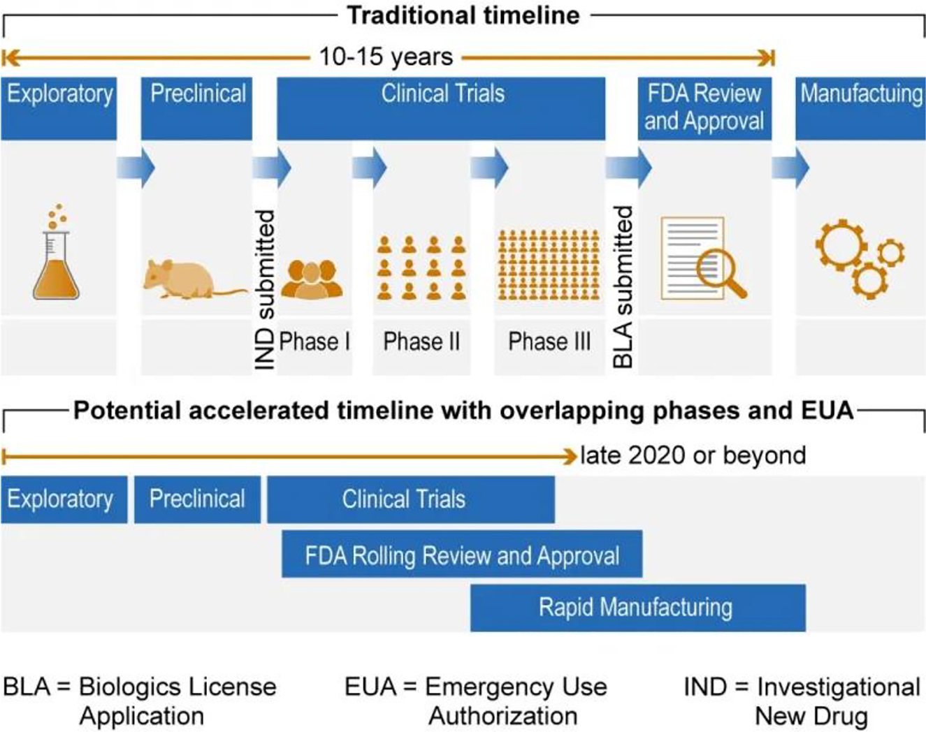 Figure 1: 
Vaccine approval process.23

