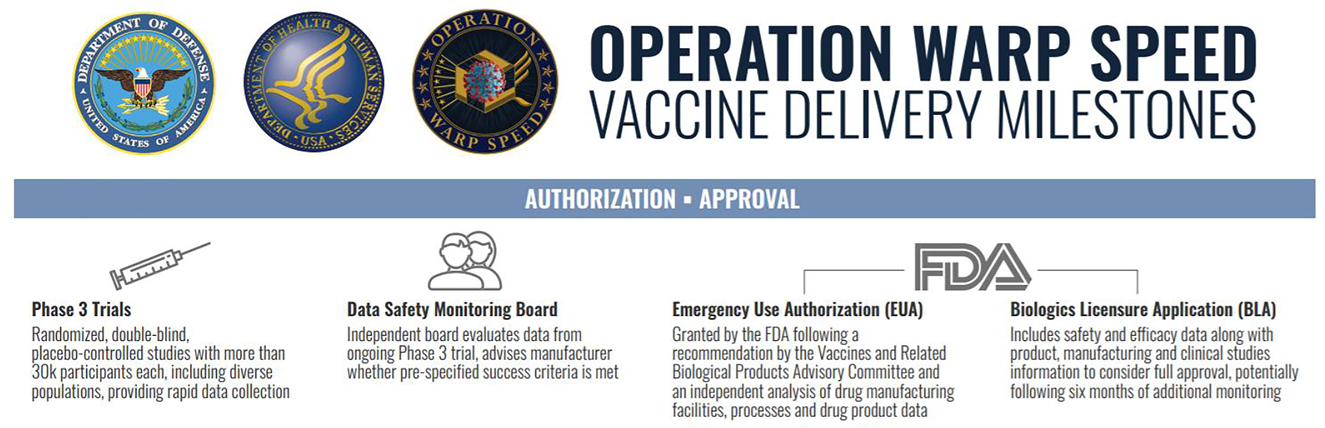 Figure 6: 
Emergency use authorization with OWS.134

