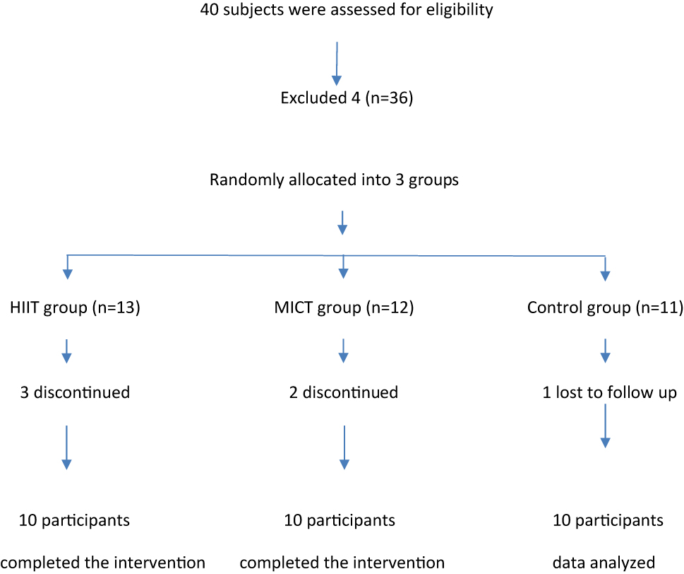 Vorschaubild aus dem Artikel