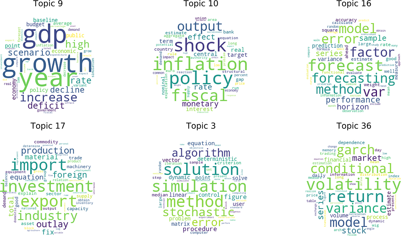 Figure 6: 

PL

ENG
 topics.

