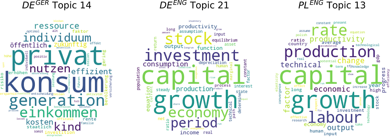 Figure 12: 
Topic match “Capital growth”.
