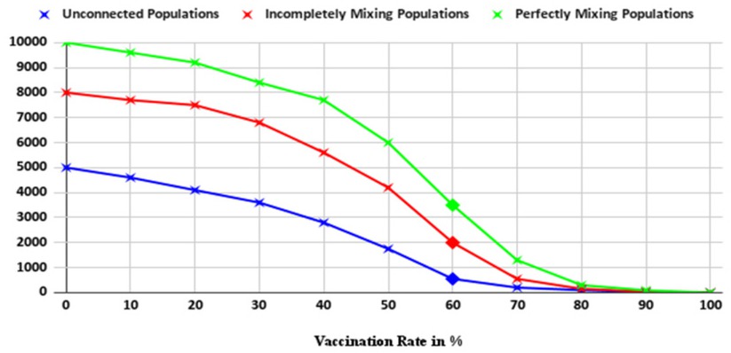 Fig. 5 a Expected Final Size of an Epidemic in Open Populations. Note and sources: Author’s own calculations.