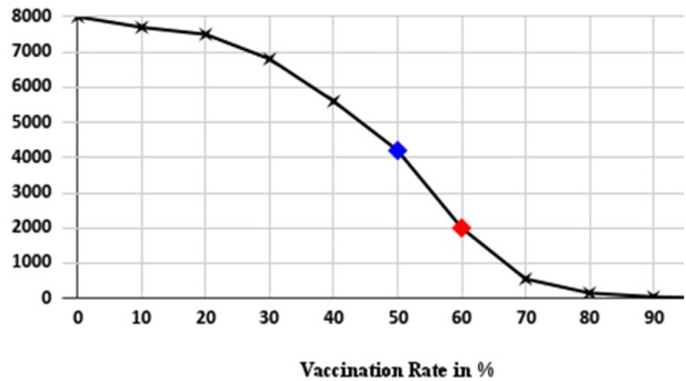 Fig. 5 b Expected Final Size of an Epidemic in Country 1. Note and sources: Author’s own calculations.