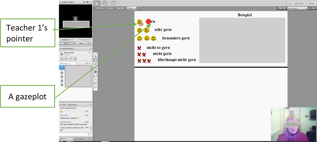 Figure 1: 
Interface, gazeplot and ‘hand’ pointer of the German online tutorial.
