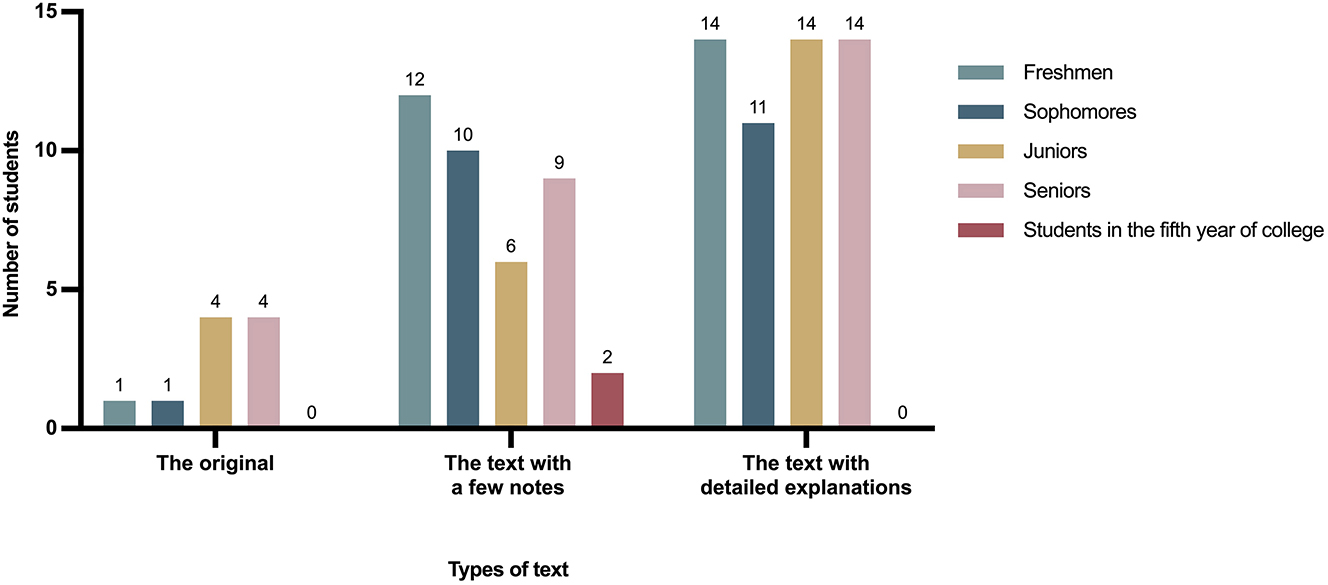 Figure 2: 
Preferred types of text.
