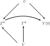 Figure 1 Graph illustrating model (1) in Example 1