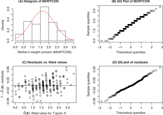 Figure 2 Model diagnostics for the fitted boosting model