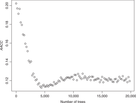 Figure 3 AACC value for M=1,…,20,000$$M = 1, \ldots,20,000$$