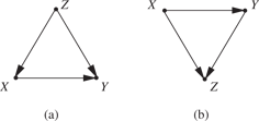 Figure 1: Two models in which P(y|do(x),z)=P(y|x,z)$$P(y\,|\,do(x),z) = P(y\,|\,x,z)$$ because Zd$$d$$-separates X from Y once we remove arrows emanating from X.