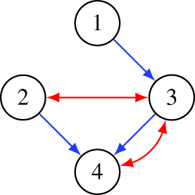 Figure 4 A graph that serves to illustrate differences between Theorem 1 of [16] and our Theorem 4.1.