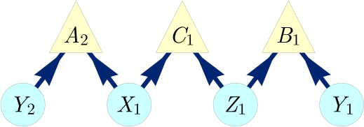 Figure 6 A different depiction of the Cut inflation of Fig. 5.