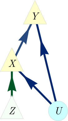 Figure 12 The instrumental scenario of Pearl [31].