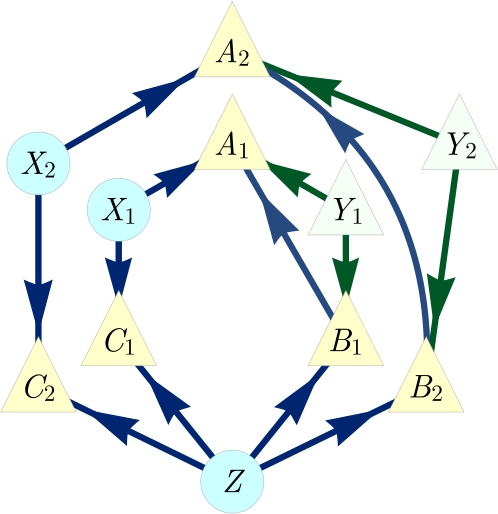 Figure 18 The Russian dolls inflation of Fig. 16.