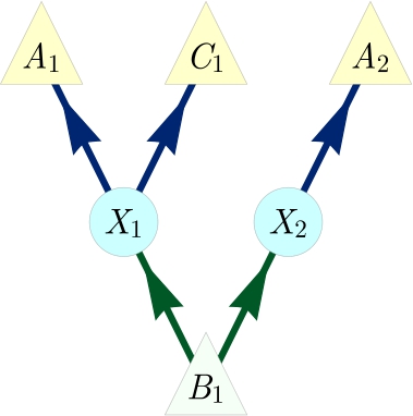 Figure 20 An inflation of Fig. 19.