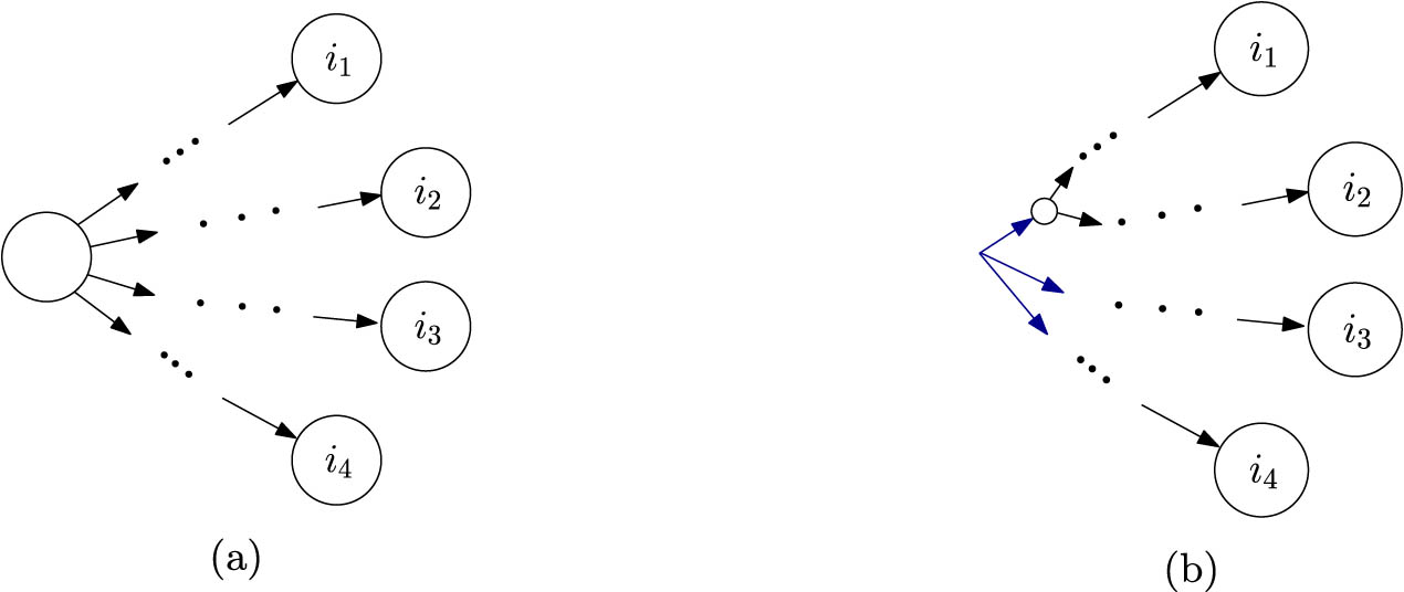 Figure 5 
                  Examples of multi-treks. (a) A 4-trek between 
                        
                           
                           
                              
                                 
                                    i
                                 
                                 
                                    1
                                 
                              
                              ,
                              
                                 
                                    i
                                 
                                 
                                    2
                                 
                              
                              ,
                              
                                 
                                    i
                                 
                                 
                                    3
                                 
                              
                              ,
                              
                                 
                                    i
                                 
                                 
                                    4
                                 
                              
                           
                           {i}_{1},{i}_{2},{i}_{3},{i}_{4}
                        
                     . (b) A 4-trek between 
                        
                           
                           
                              
                                 
                                    i
                                 
                                 
                                    1
                                 
                              
                              ,
                              
                                 
                                    i
                                 
                                 
                                    2
                                 
                              
                              ,
                              
                                 
                                    i
                                 
                                 
                                    3
                                 
                              
                              ,
                              
                                 
                                    i
                                 
                                 
                                    4
                                 
                              
                           
                           {i}_{1},{i}_{2},{i}_{3},{i}_{4}
                        
                     .
               