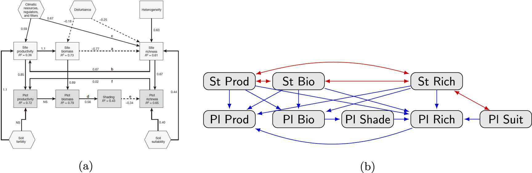 Figure 11 
                  True model. (a) Full model from ref. [15]. (b) A subset of the model from ref. [15] used in ref. [9].
               