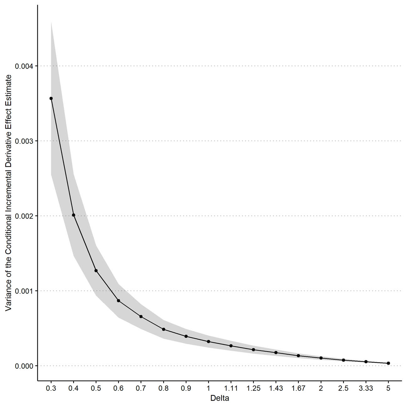 Figure 5 
                  V-CIDE vs 
                        
                           
                           
                              δ
                           
                           \delta 
                        
                     .
               