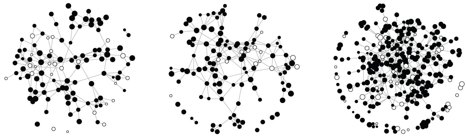 Figure 5 
                  Friendship networks per cohort with black dots representing 
                        
                           
                           
                              
                                 
                                    W
                                 
                                 
                                    i
                                 
                              
                              =
                              1
                           
                           {W}_{i}=1
                        
                      and a weekly study time of at least 8 h, white for 
                        
                           
                           
                              
                                 
                                    W
                                 
                                 
                                    i
                                 
                              
                              =
                              0
                           
                           {W}_{i}=0
                        
                     , and a weekly study time of less than 8 hours, and a bigger node size represents a higher GPA.
               